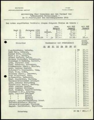 Liste; Einnahmen (Athenische Mitteilungen), II. VJ 1933