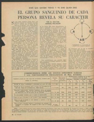 El grupo sanguíneo de cada persona revela su carácter