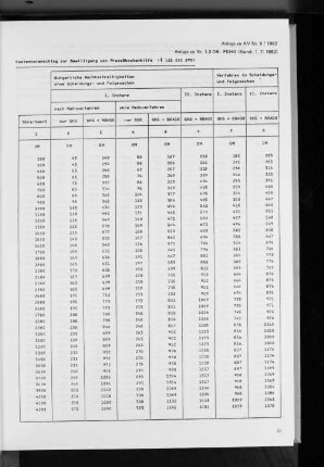 Kostenvoranschlag zur Bewilligung von Prozeßksotenhilfe (§ 115 III ZPO)