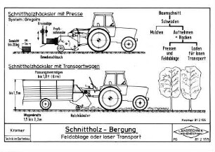 Schnittholz-Bergung Feldablage oder loser Transport