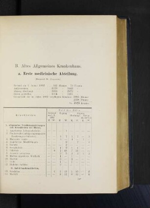 a. Erste medicinische Abteilung.