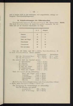 185-286, b) Schussverletzungen der Röhrenknochen
