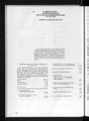 5.7 Endgültiges Ergebnis der Wahl zur Bürgerschaft und der Wahl zu den Bezirksversammlungen am 2. Juni 1991