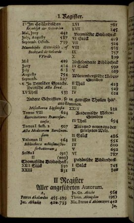II. Register Aller angeführten Autorum.