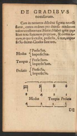 De Gradibus notularum.