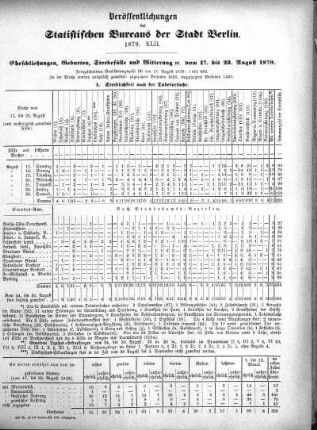 1879,42: 1879. XLII