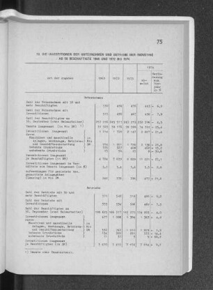 10. Die Investitionen der Unternehmen und Betriebe der Industrie ab 50 Beschäftigte 1969 und 1972 bis 1974
