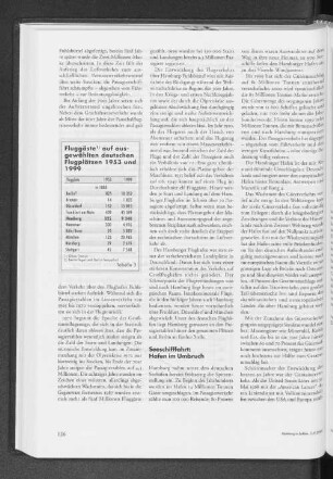 Fluggäste auf ausgewählten deutschen Flugplätzen 1953 und 1999