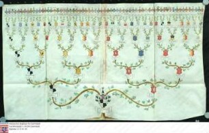 Ahnenprobe des Georg Ludwig v. Dieden. - ausgefertigt 1672 April 23 / Mai 3, Pergament