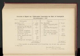 Inkomsten en Uitgaven van 't Nederlandsch Genootschap voor Munt- en Penningkunde Genootschapsjaar 1895