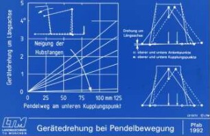 Gerätedrehung bei Pendelbewegung
