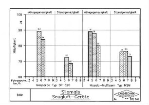 Silomais Saugluft-Geräte