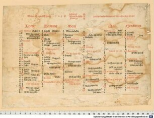 Als man zalt von christi gepurt 1503. ...