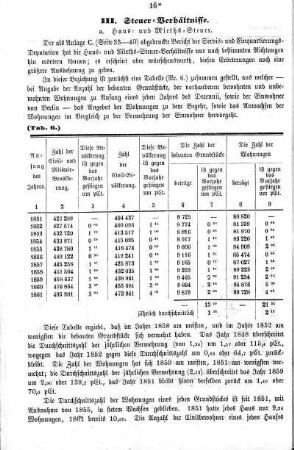 III. Steuer-Verhältnisse