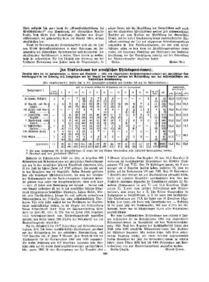 Zur Studiendauer der preußischen Philologen(innen)