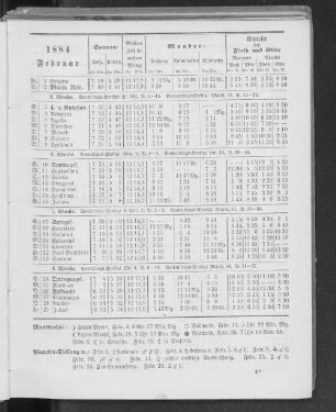 1884. Februar.