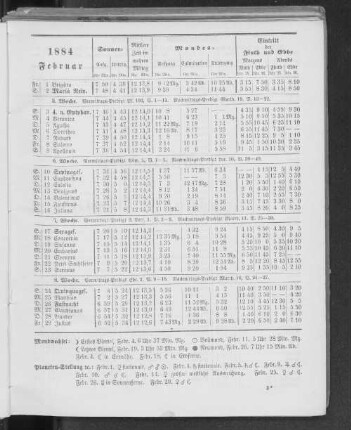1884. Februar.