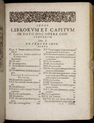 Index Librorum Et Capitum In Toto Hoc Opere Contentorum.