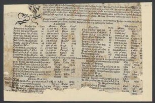 Almanach auf das Jahr 1488