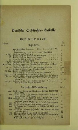 Deutsche Geschichts-Tabelle