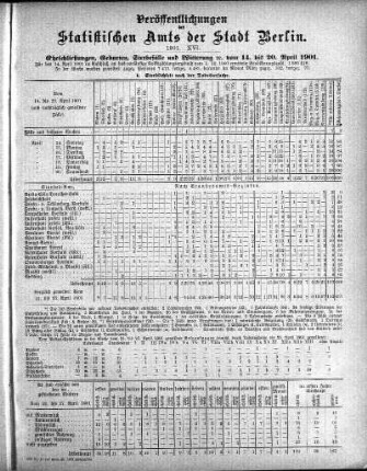1901,16: 1901. XVI