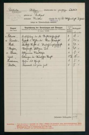 Belegungen Winterhalbjahr 1915/1916