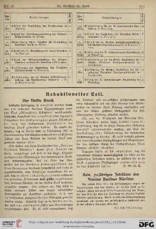 Betr. 70jähriges Jubiläum des Vereins Berliner Künstler