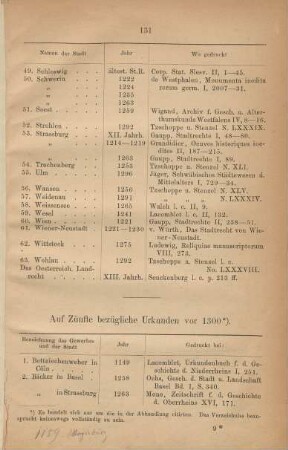 Auf Zünfte bezügliche Urkunden vor 1300