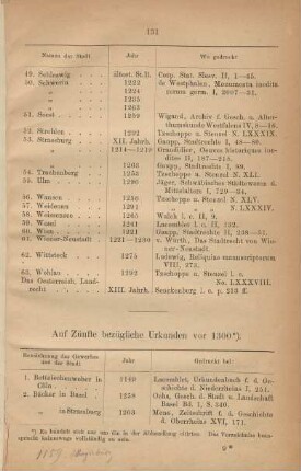 Auf Zünfte bezügliche Urkunden vor 1300