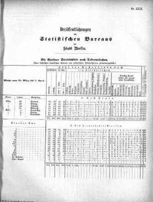 1875,23: Veröffentlichungen des Statistischen Bureaus der Stadt Berlin