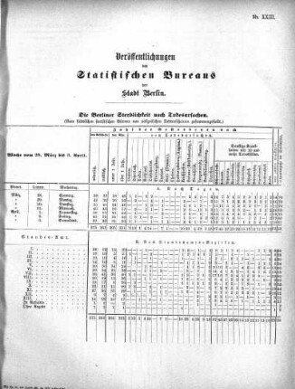 1875,23: Veröffentlichungen des Statistischen Bureaus der Stadt Berlin