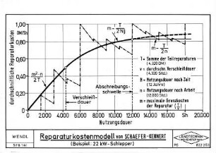 Reparaturkostenmodell von SCHAEFER-KEHNERT