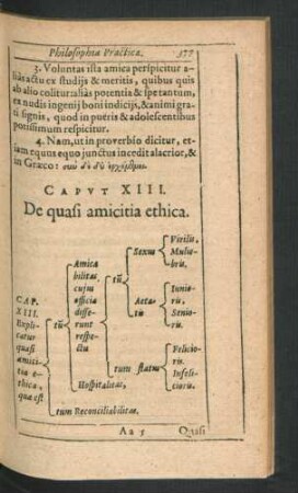 Caput XIII. De quasi amicitia ethica.