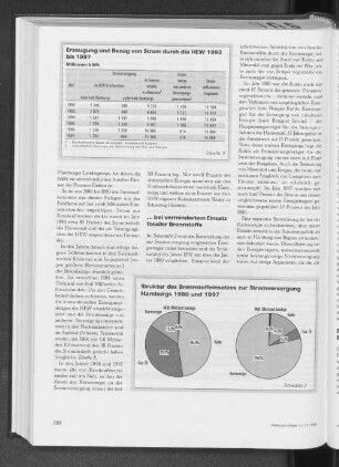 Struktur des Brennstoffeinsatzes zur Stromversorgung Hamburgs 1980 und 1997