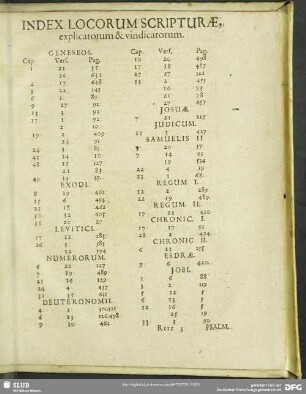 Index Locorum Scripturae, explicatorum & vindicatorum