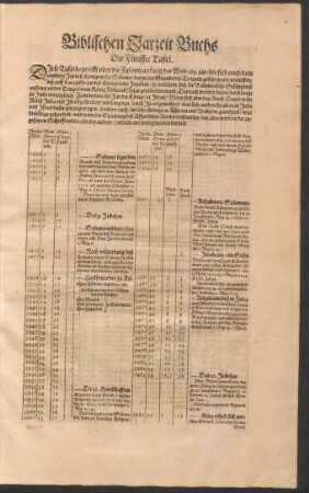 Biblischen Jarzeit Buchs Die Fünffte Tafel.