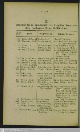 III. Handelsregister : Verzeichnis der im Handelsregister des königlichen Amtsgerichts Riesa eingetragenen Riesaer Geschäftsfirmen