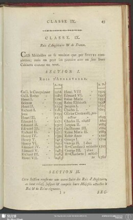 Classe IX. Rois d'Angleterre & de France