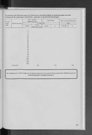 Konzentration der Niederlassungen von Unternehmen sowie Beschäftigte der Niederlassungen nach dem Schwerpunkt der zugehörigen Unternehmen -gemessen an der Zahl der Beschäftigten-