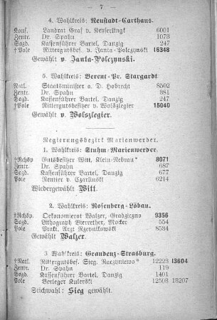 Regierungsbezirk Marienwerder.