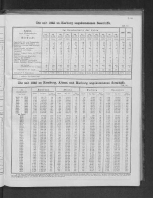 Die seit 1845 zu Harburg angekommenen Seeschiffe.