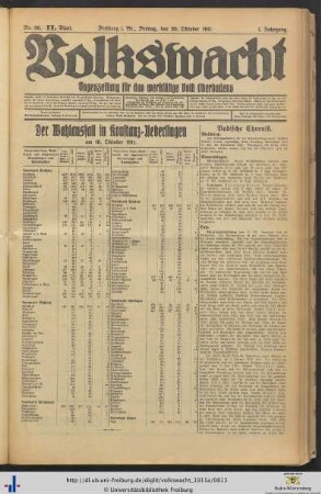 20.10.1911 (II. Blatt)