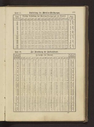 Tafel 57. Beschickung des Meridian-Durchganges