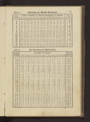 Tafel 57. Beschickung des Meridian-Durchganges