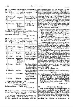 34. Verzeichnis der Knabenmittelschulen, die als vollausgestaltete im Sinne der Bestimmungen vom 1. Juni 1925 anerkannt sind : [Amtlicher Teil]