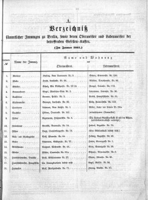 Beilage, 13. Januar 1861