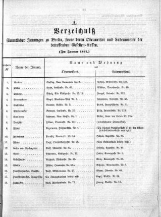 Beilage, 13. Januar 1861
