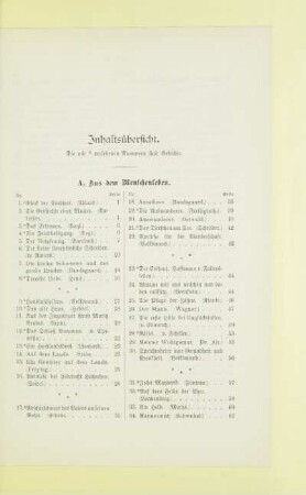 Inhaltsübersicht
