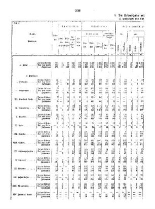 I. Teil : C. Die sonstigen niederen Unterrichtsanstalten ; I. Die Privatschulen mit dem Ziele der Volksschule, 1911