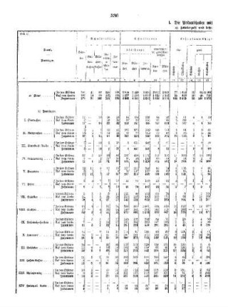 I. Teil : C. Die sonstigen niederen Unterrichtsanstalten ; I. Die Privatschulen mit dem Ziele der Volksschule, 1911